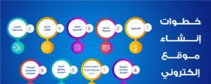 كيفية إنشاء موقع إلكتروني بسيط في 2025 ؟ كيفية إنشاء موقع إلكتروني بسيط في 2025 ؟